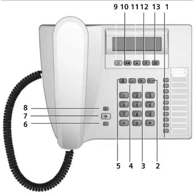 GIGASET 5035 - Kurzübersicht Gigaset 5035\* - 1