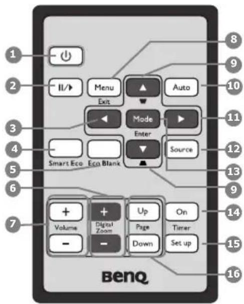 1 2 3 4 5 6 7 8 9 10 Menu Exit Mode Enter Source Smart Eco Eco Blank + Volume - Digital Zoom - Up Page Down On Timer Set up 11 12 13 14 15 16 benQ
