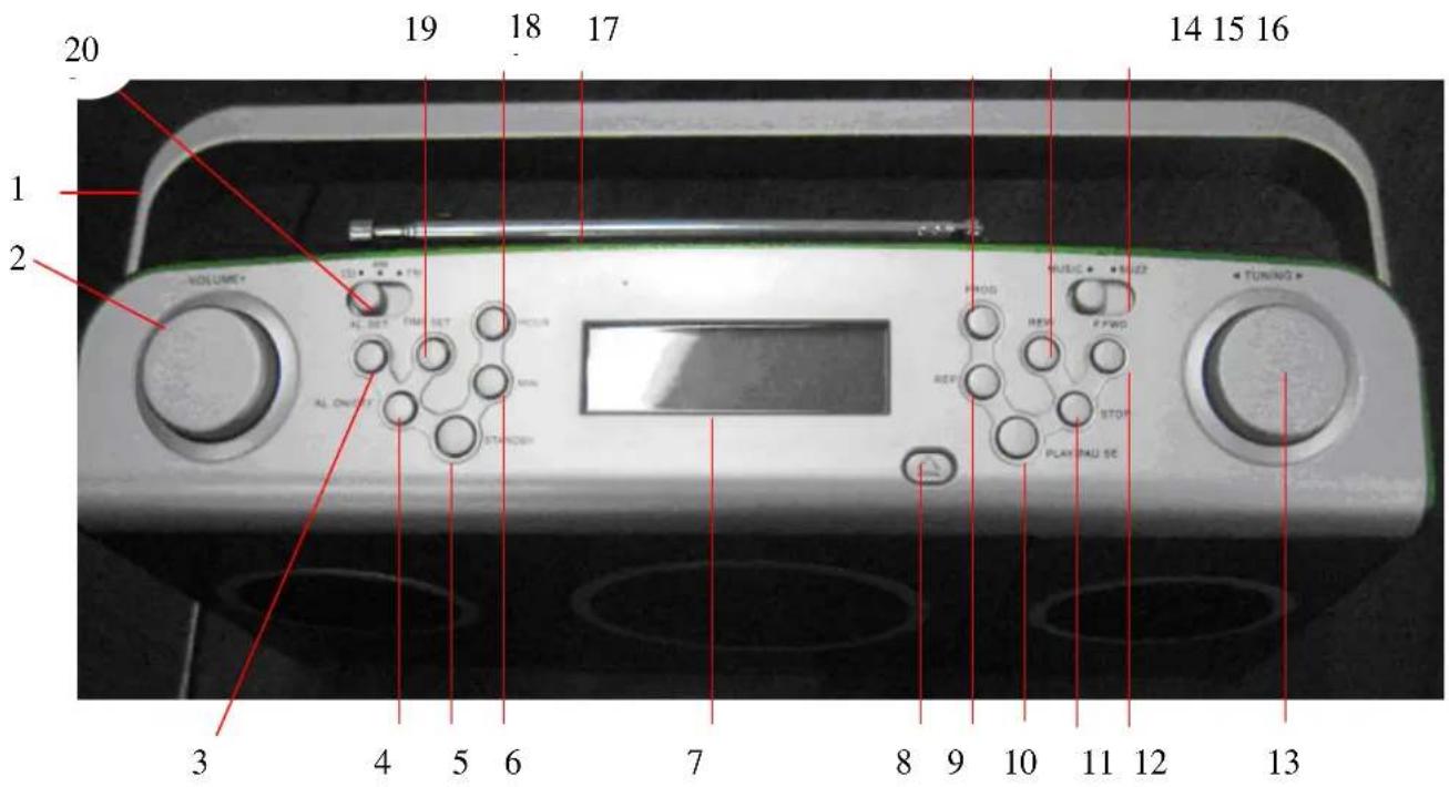 20 19 18 17 14 15 16 1 2 3 4 5 6 7 8 9 10 11 12 13 NON LIME* AL SET AL ON/O STOCK PROG REF FWD STOP PLAY PAU SC TUNING*