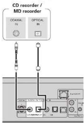 CD recorder / MD recorder COAXIAL IN OPTICAL IN