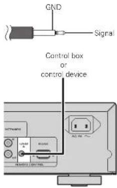 GND Signal Control box or control device