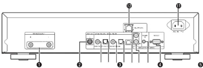Diagram of a device rear panel with labeled ports and connectors, showing internal components like audio, display, and control elements.