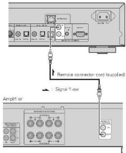 Remote connector cord (supplied) Signal flow Amplifier