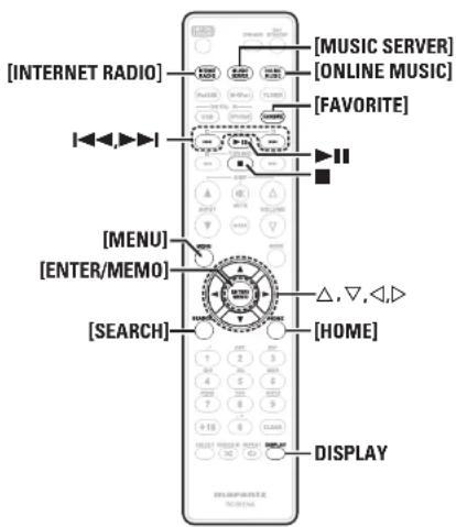 [INTERNET RADIO] [MUSIC SERVER] [ONLINE MUSIC] [FAVORITE] [MENU] [ENTER/MEMO] [SEARCH] △, ▽, ◀, ▶ [HOME] DISPLAY