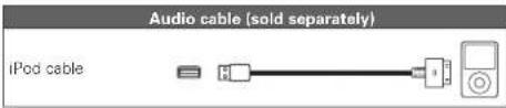 Audio cable (sold separately) iPod cable