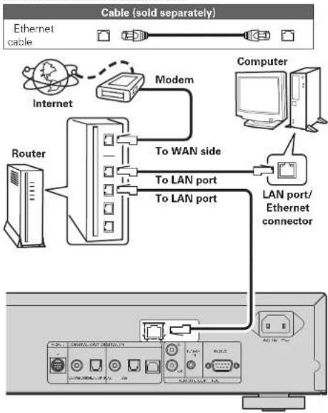 MARANTZ NA7004SG - Connecting to a home network (LAN) - 1