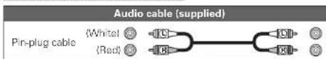 Audio cable (supplied) Pin-plug cable (White) (Red)