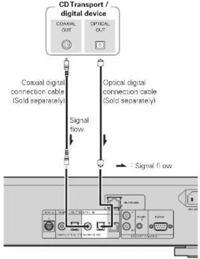 MARANTZ NA7004SG - Digital audio input - 1