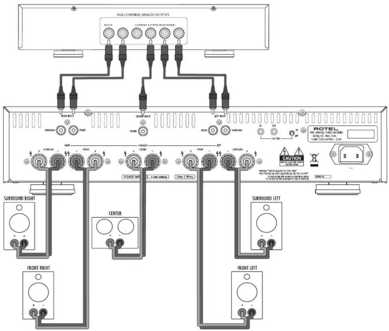 MULTI CHANNEL ANALOG OUTPUTS REACH SUBROUND SWITCHER REACH FRONT RIGHT INPUT SURROUND FRONT CENTER INPUT CENTER LEFT INPUT FRONT SURROUND OUT OFF ON TRY RED ROTEL THE CHANNEL POWER ANTIPER MODEL NO. 1006-1125 POWER CONSUMPTION: ZOOM CAUTION WARNING "TOLER SHOULD NOT OPEN" AND REMOVE OR CHECK ELECTRO…