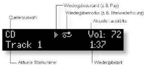 ARCAM Solo Movie 2.1 - Bediengrundlagen - 1