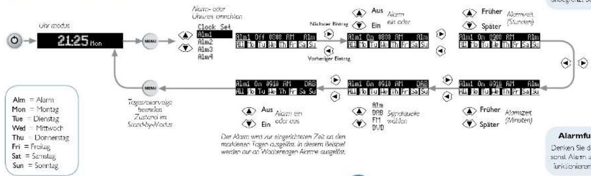 ARCAM Solo Movie 2.1 - Sleep Timer - 2