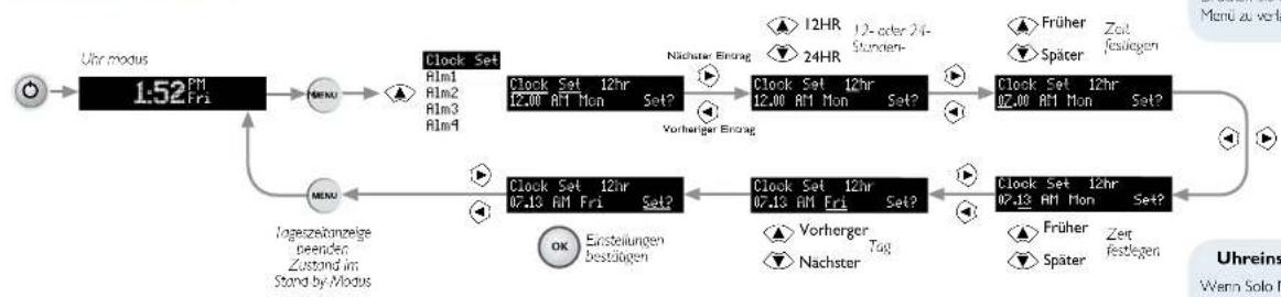 ARCAM Solo Movie 2.1 - Sleep Timer - 1
