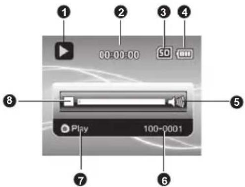 AGFAPHOTO DV-5580Z - Standby-Modus - 7