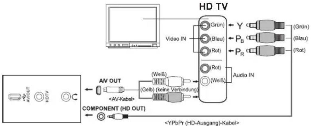 AGFAPHOTO DV-5580Z - Digitale Videokamera an HDTV anschließen - 1