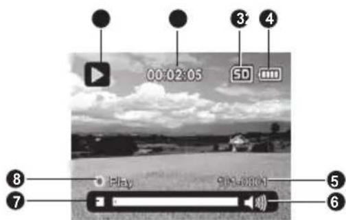 AGFAPHOTO DV-5580Z - Standby-Modus - 5
