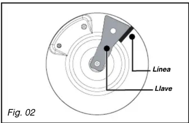 Línea Llave Fig. 02