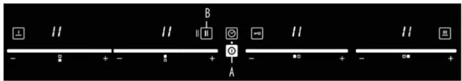 I II II B II - + - + A - + - + - +