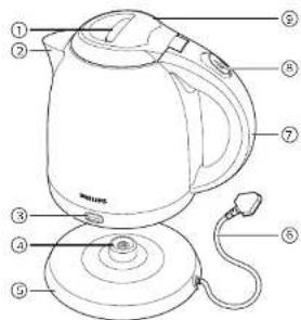 PHILIPS Daily Collection HD9306 - 2