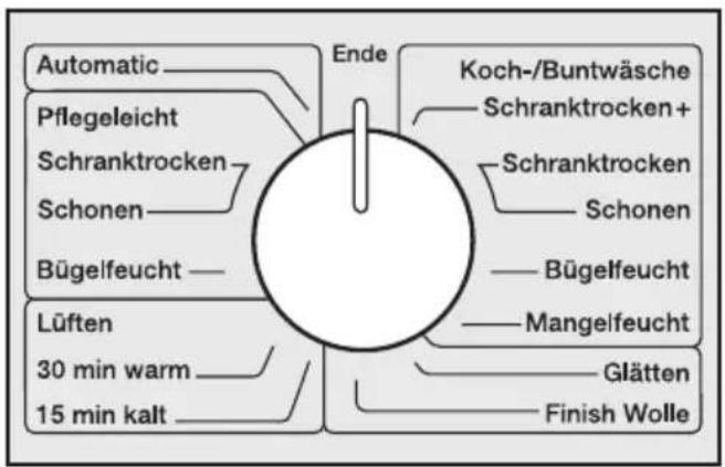 Automatic Pflegeleicht Schranktrocken Schonen Bügelfeucht — Lüften 30 min warm 15 min kalt Ende Koch-/Buntwäsche Schranktrocken+ Schranktrocken Schonen Bügelfeucht Mangelfeucht Glätten Finish Wolle