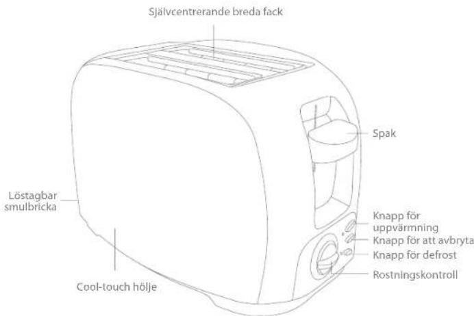 Självcentrerande breda fack Spak Löstagbar smulbricka Knapp för uppvärmning Knapp för att avbryta Knapp för defrost Rostningskontroll Cool-touch hölje