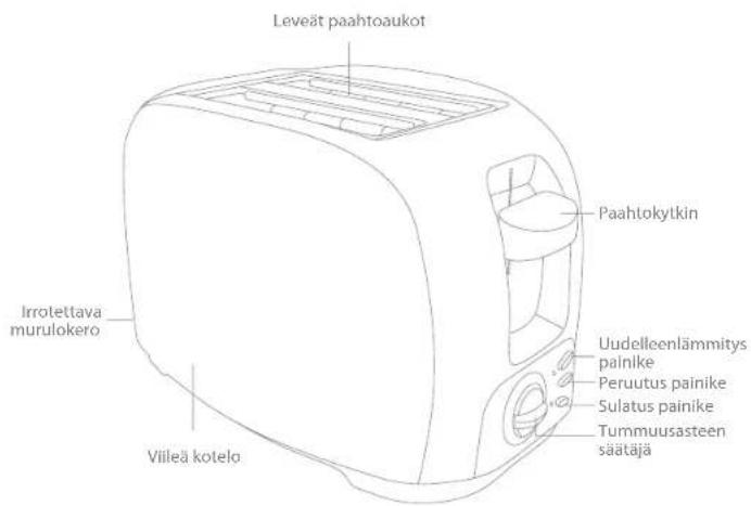 Leveät paahtoaukot Paahtokytkin Irrotettava murulokero Viileä kotelo Uudelleenlämmitys painike Peruutus painike Sulatus painike Tummuusasteen säätajä