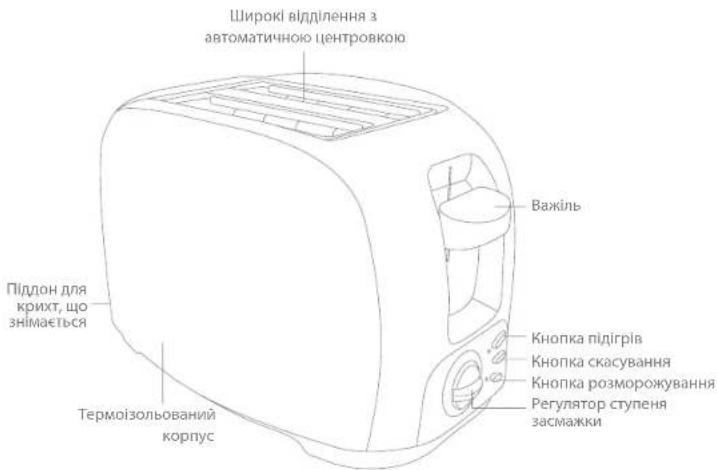 Широкі відділення з автоматичною центровкою Важіль Піддон для крихт, що знімається Термоізольований корпус Кнопка підігрів Кнопка скасування Кнопка розморожування Регулятор ступеня засмажки