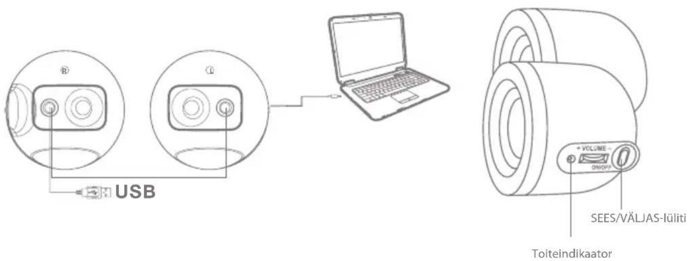 USB VOLUME ON/OFF SEES/VÄLJAS-Iüliti Toiteindikaator