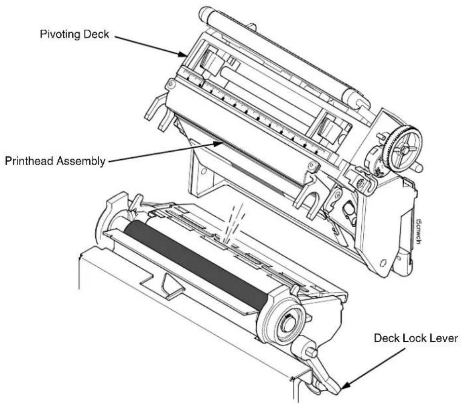 Printronix T5208R - WARNING - 1