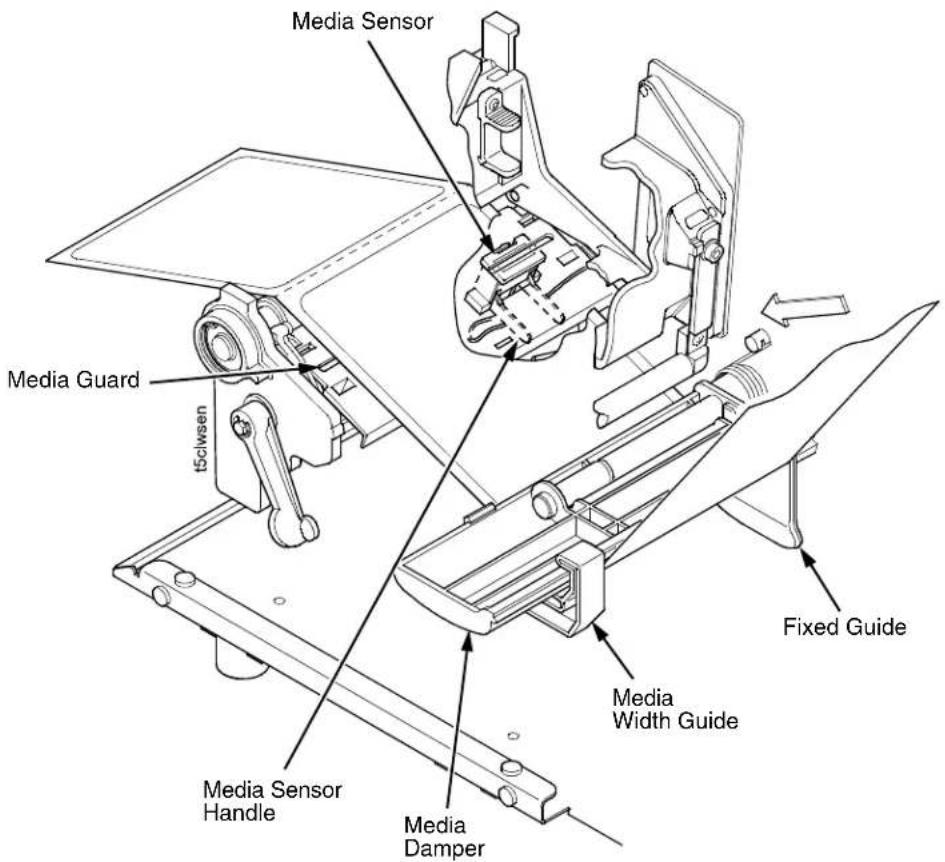 Printronix T5208R - Loading Fanfold Media - 2