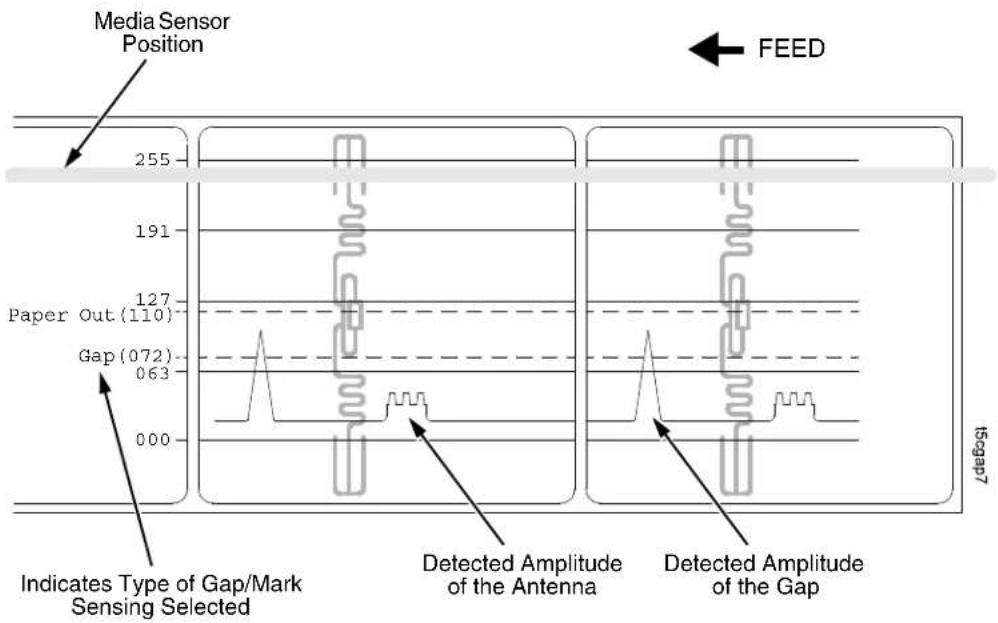Printronix T5208R - Gap Sensing - 2