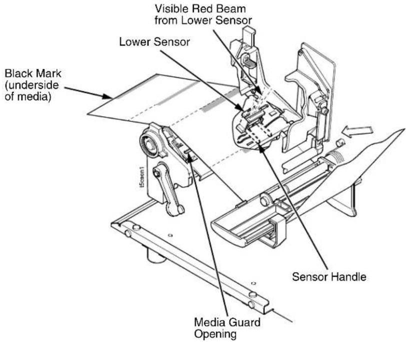 Printronix T5208R - Sensing Media with Horizontal Black Marks (Mark) or Media with No Label Length Indicators (Disable) - 1