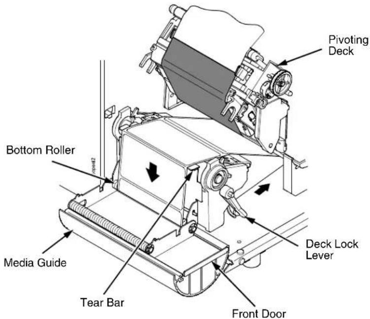 Printronix T5208R - Loading Media - 1
