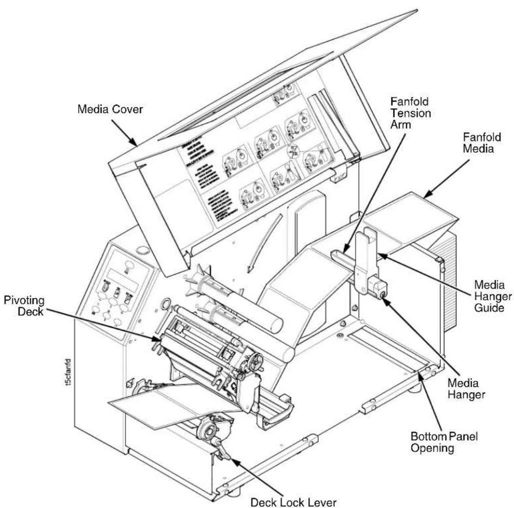 Printronix T5208R - Loading Fanfold Media - 1