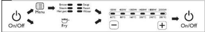 PHILIPS Daily Collection HD4921 - Using the induction cooker - 6