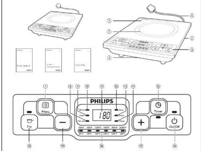 PHILIPS Menu Fry - 180V 400V 120W 140W 360W 250W 1Hz pol 100V 400V 120V 140V 360V 250V 200V 400V 120V 140V 360V 250V Timer On/Off ① ② ③ ④ ⑥ ⑦ ⑧ ⑨ ⑩ ⑪ ⑫ ⑬ ⑭ ⑮ ⑯ ⑰ ⑱ ⑲ ⑳ ㉑ ㉒ ㉓ ㉔ ㉕ ㉖ ㉗ ㉘ ㉙ ㉚ ㉛ ㉜ ㉝ ㉞ ㉟ ㉳ ㉟o