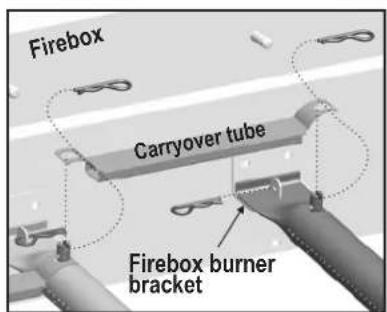 Firebox Carryover tube Firebox burner bracket