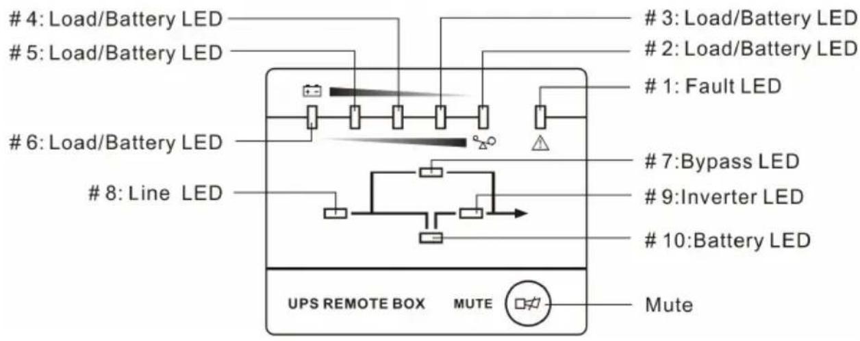BlueWalker BlueW PowerWalker Remote Panel - LED Display Panel - 1