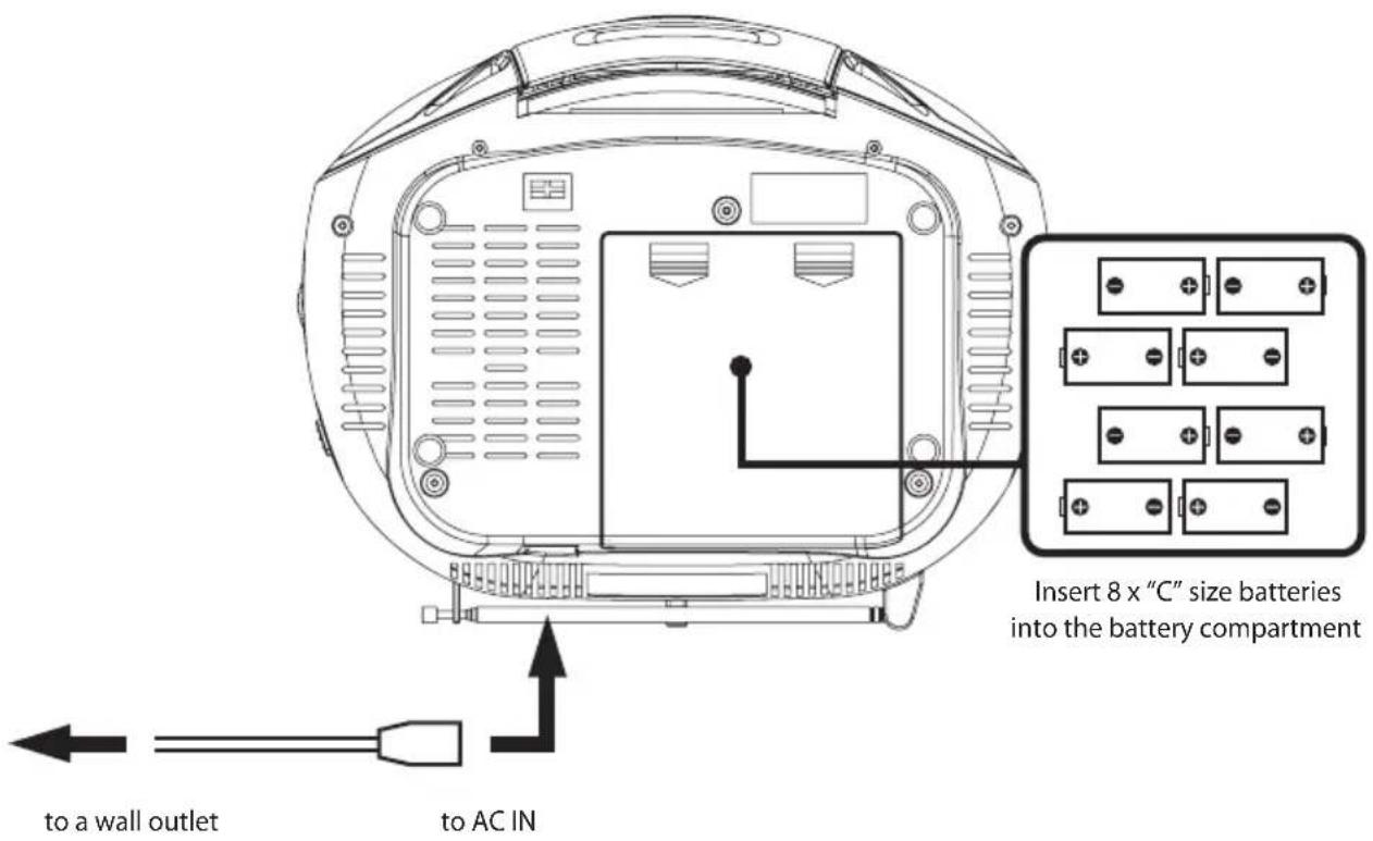 Insert 8 x "C" size batteries into the battery compartment to a wall outlet to AC IN
