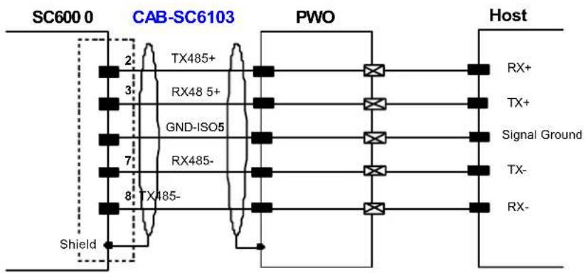 DATALOGIC SC6000 - RS485 Full-Duplex Interface - 1