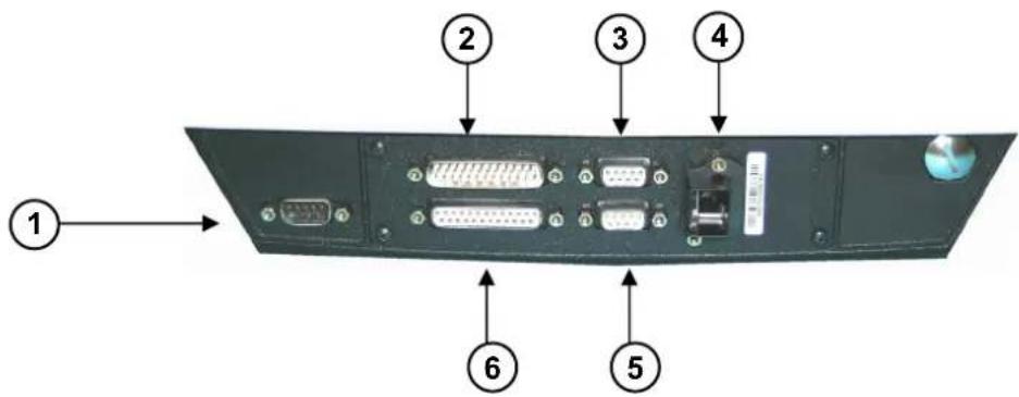 DATALOGIC SC6000 - Warning: - 2