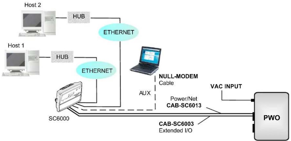 DATALOGIC SC6000 - SC6000 to Fieldbus Network Layout - 2