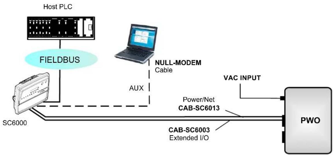 DATALOGIC SC6000 - SC6000 to Fieldbus Network Layout - 1