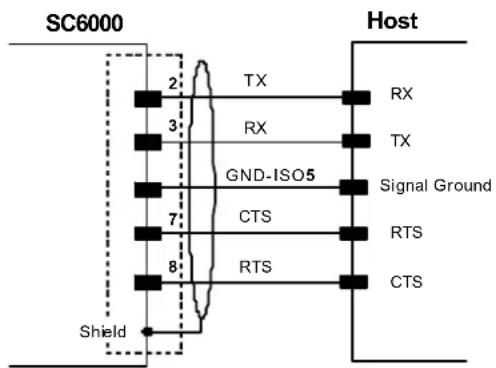 DATALOGIC SC6000 - RS232 Interface - 2
