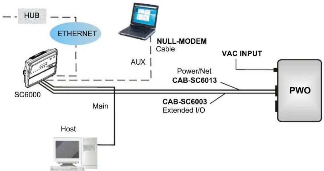 DATALOGIC SC6000 - Standard SC6000 to Host Layout - 3