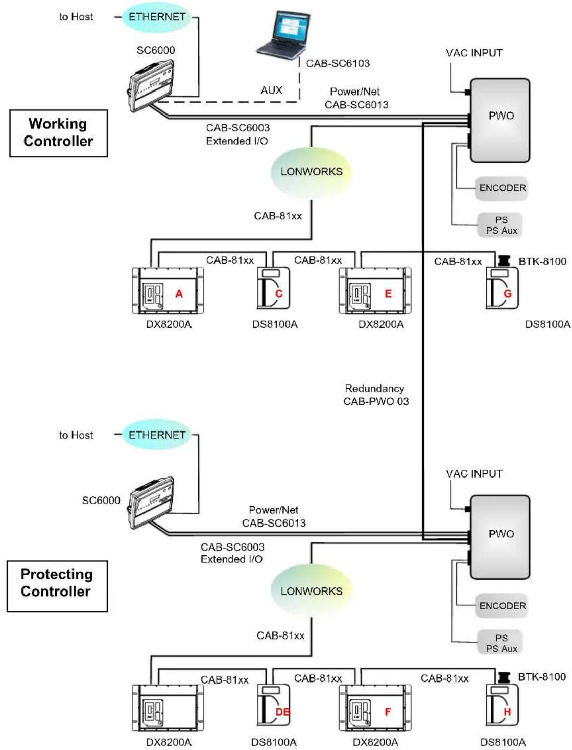 DATALOGIC SC6000 - Redundant System Layout - 1