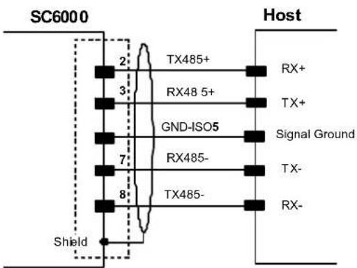 DATALOGIC SC6000 - RS485 Full-Duplex Interface - 2