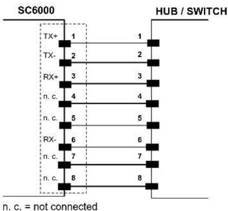 DATALOGIC SC6000 - Ethernet Interface - 5