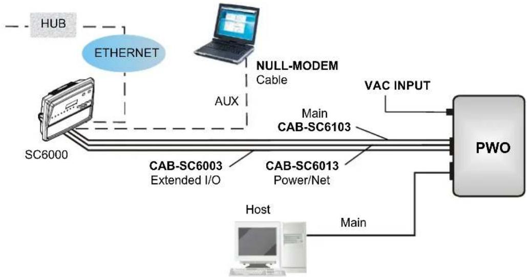 DATALOGIC SC6000 - Standard SC6000 to Host Layout - 2