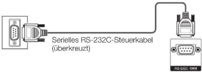 Serielles RS-232C-Steuerkabel (überkreuzt) RS-232C IONI
