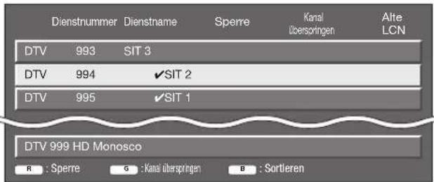Dienstnummer Dienstname Sperre Kanal Überspringen Alte LCN DTV 993 SIT 3 DTV 994 ✓SIT 2 DTV 995 ✓SIT 1 DTV 999 HD Monosco R : Sperre G : Kanal überspringen B : Sortieren
